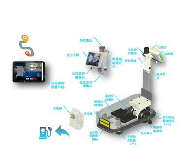 AGV trolley core servo power module